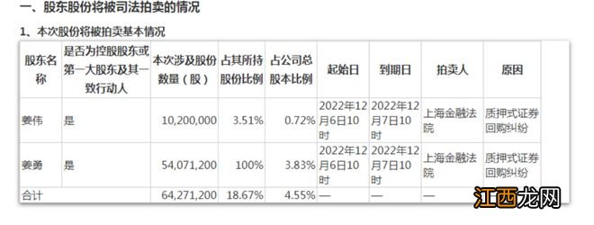 超6000万股司法拍卖！这家医药巨头又出事