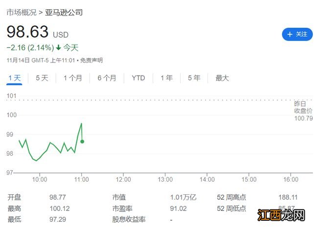 约1万人！亚马逊史上最大裁员或从本周开启