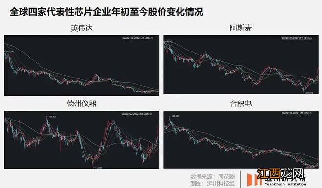 光刻机折叠：半导体公司赚的多，跌的更多