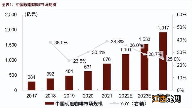 瑞幸咖啡如何“死去活来”？