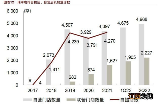 瑞幸咖啡如何“死去活来”？