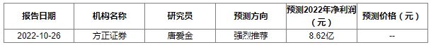 葵花药业股价涨停，董事长女儿已接管3年，背后＂闪现＂私募大佬